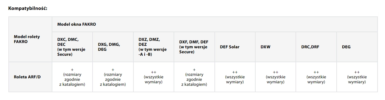 Roleta FAKRO ARF/D kompatybilność